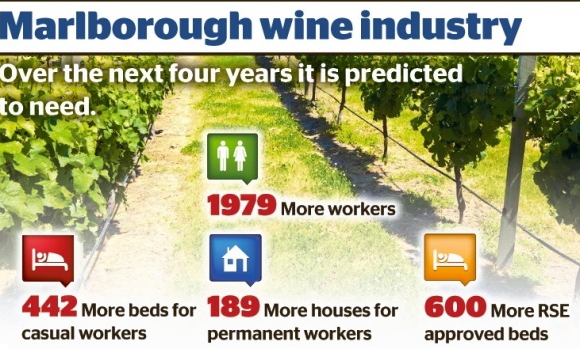 Worker Accommodation Statistics